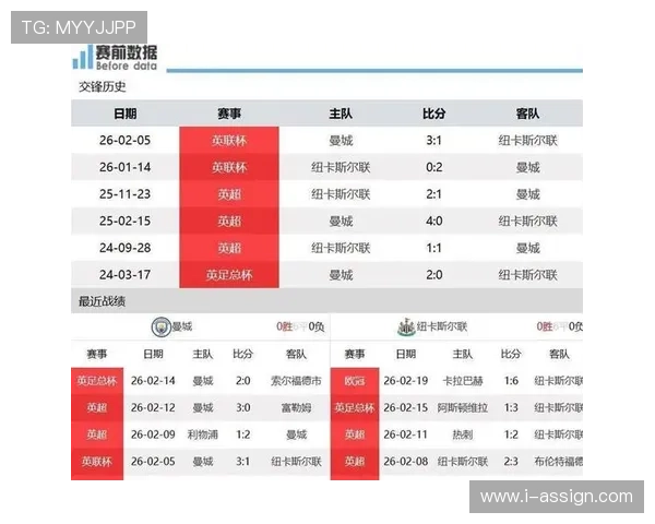 纽卡斯尔联本赛季争冠形势分析：竞争力增强但挑战仍存