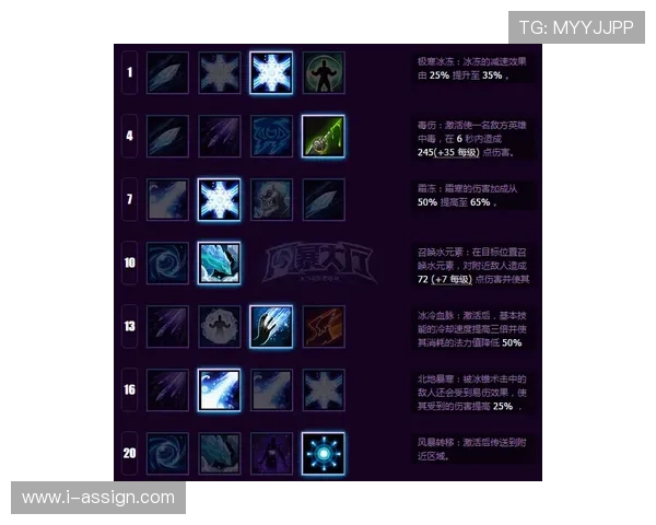 巴尔科拉天赋是否被夸大?实战表现与潜力差距分析 巴尔科拉天赋是否被夸大?实战表现与潜力差距分析